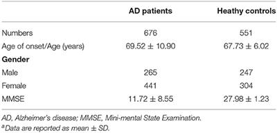 DHCR7 rs12785878 T>C Polymorphism Is Associated With an Increased Risk of Early Onset of Alzheimer's Disease in Chinese Population